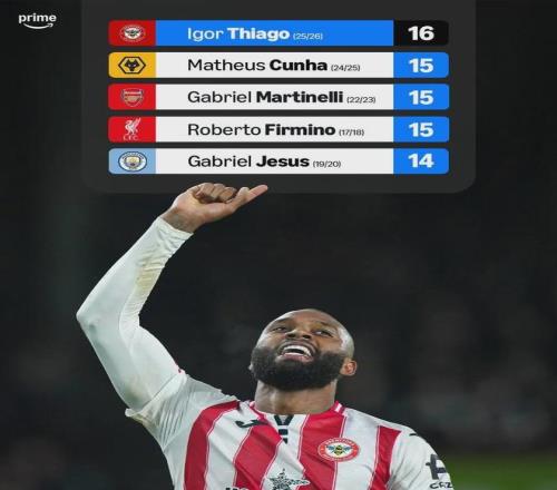 快船大胜,战神卡再现,荣耀,世界杯比分,2026世界杯,实时比分,比赛结果,赛事回顾