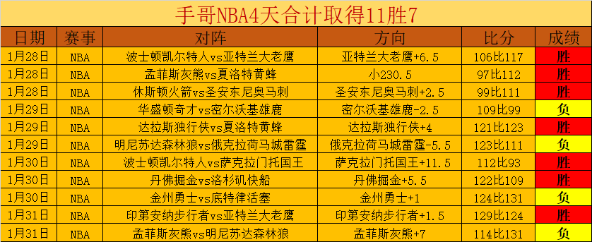 上古卷轴,刀锋战士手,月停服通知,世界杯比分,2026世界杯,实时比分,比赛结果,赛事回顾