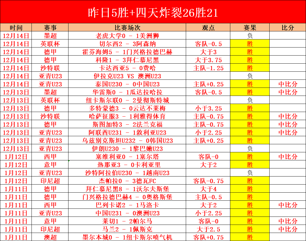 篮球盛宴,湖人,老鹰激战一,世界杯比分,2026世界杯,实时比分,比赛结果,赛事回顾
