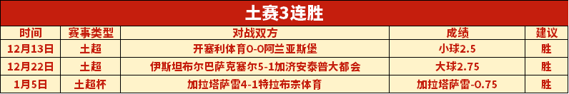 火箭新星辈,申京璀璨,范弗利特彰,世界杯比分,2026世界杯,实时比分,比赛结果,赛事回顾